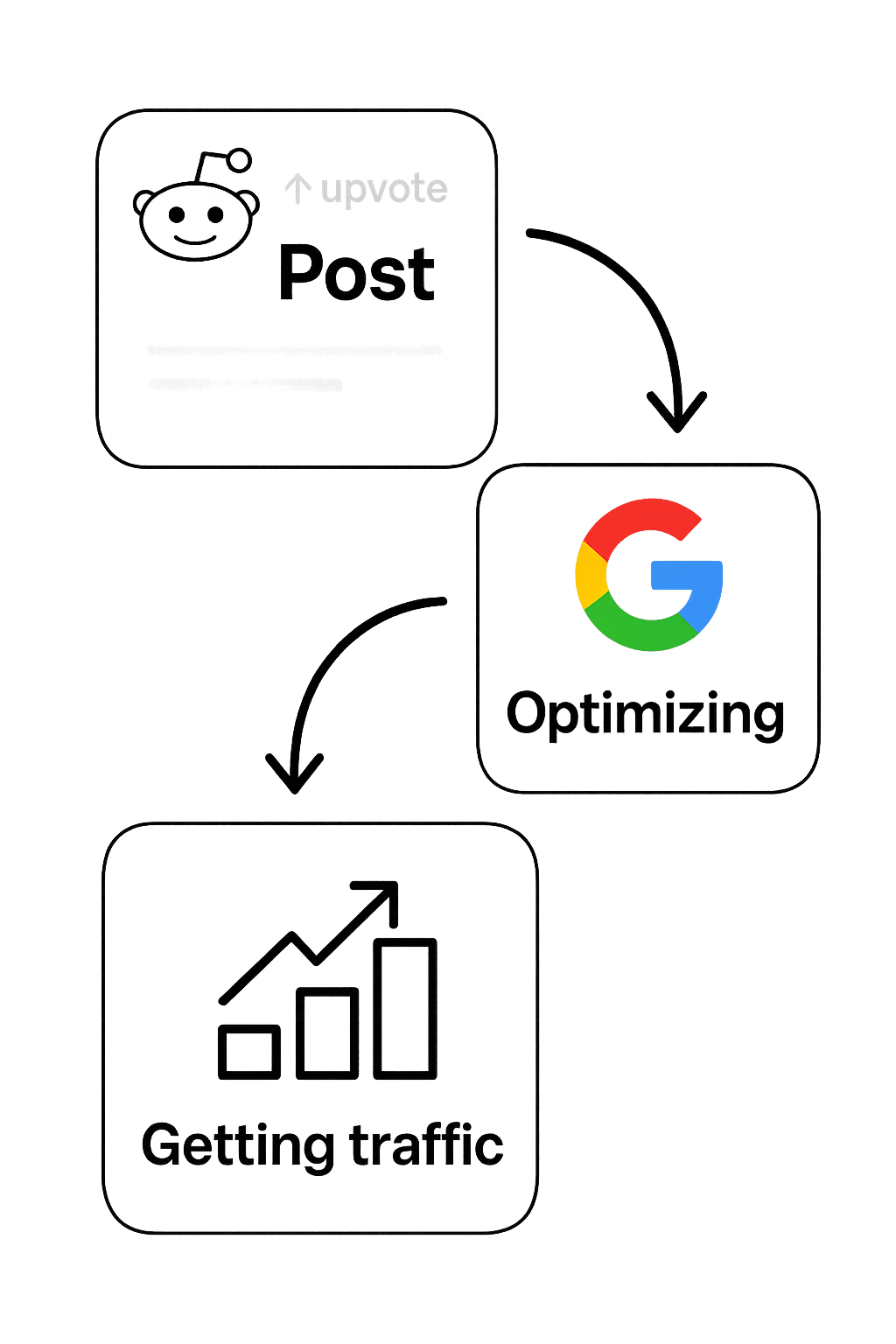 Why it matters illustration